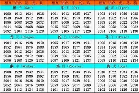 94年生肖|1994出生属什么生肖查询，1994多大年龄，1994今年几岁